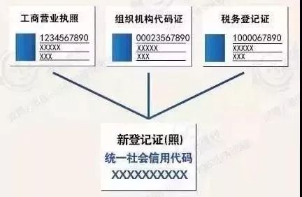 注意丨2018年1月1日后还没办妥这个，将会影响企业退税和通关业务